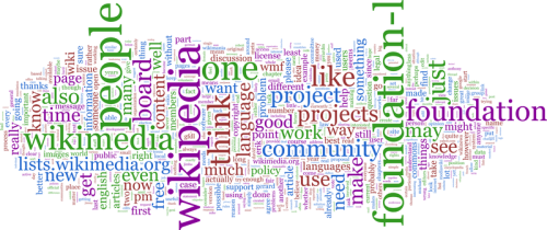 800px-Foundation-l_word_cloud_without_headers_and_quotes